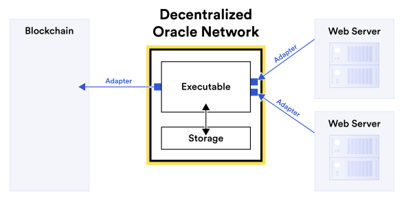 Oracle data