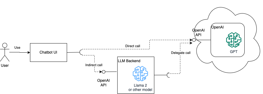 System design