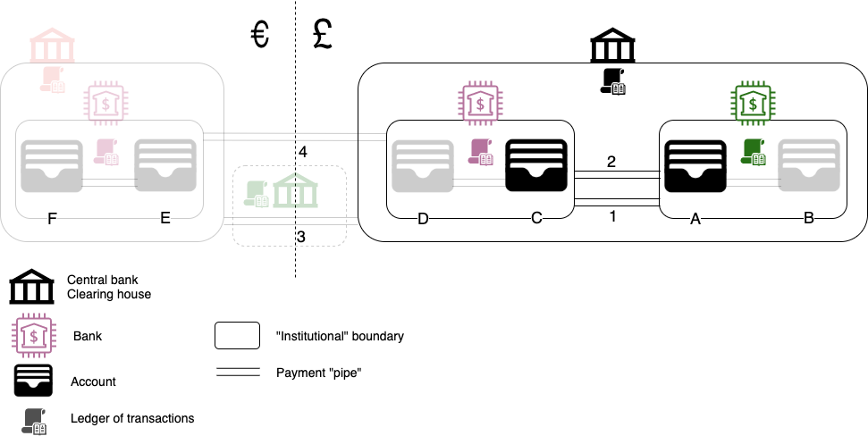 Interbank payment