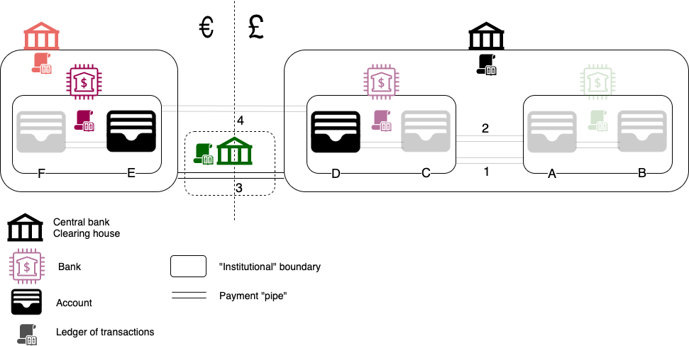 International payment - Facilitator