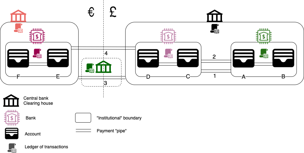 Banking infrastructure