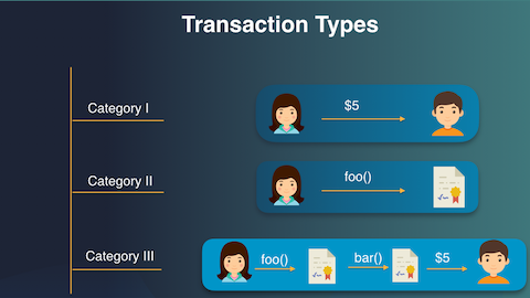 Zilliqa transaction types